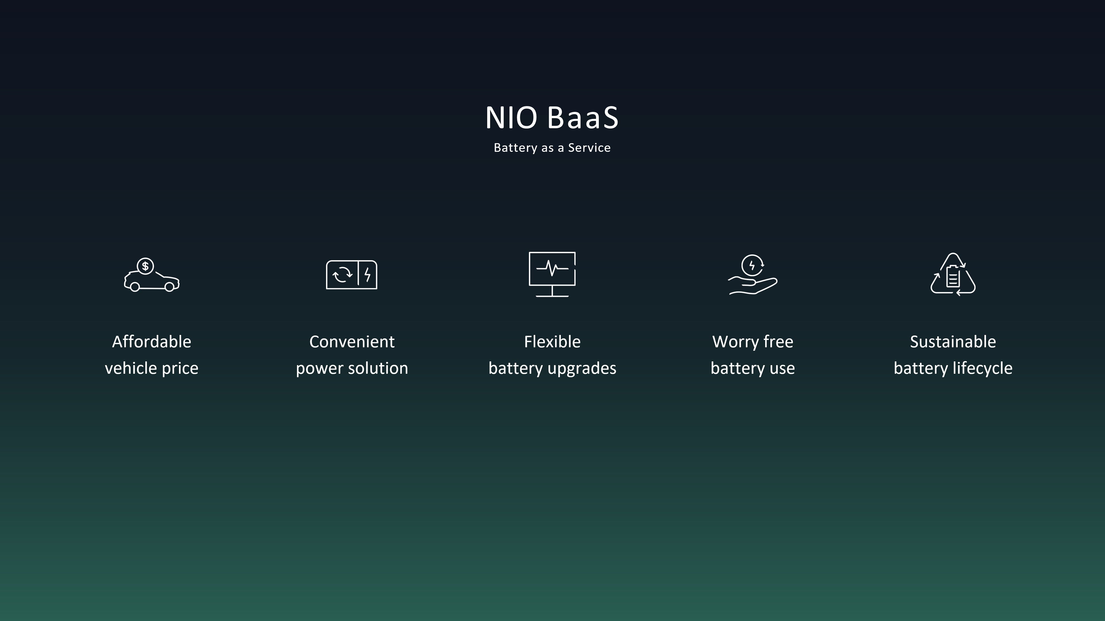 NIO's Battery as a Service (BaaS) is also available in Norway