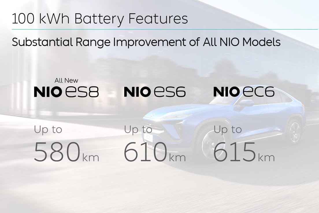 Battery as a Service