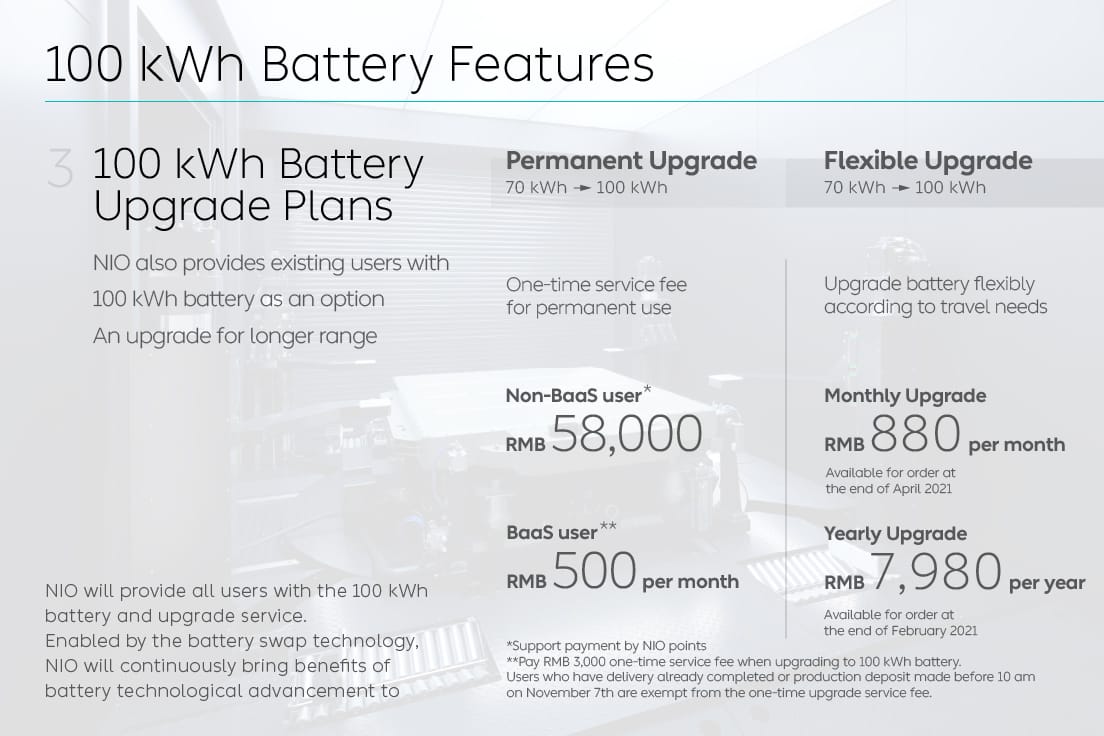 Battery as a Service