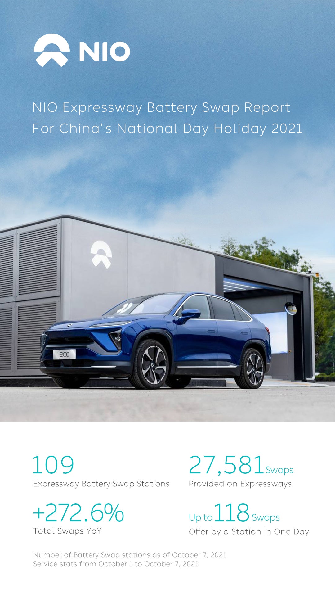 NIO EC6 and NIO Power Swap Numbers