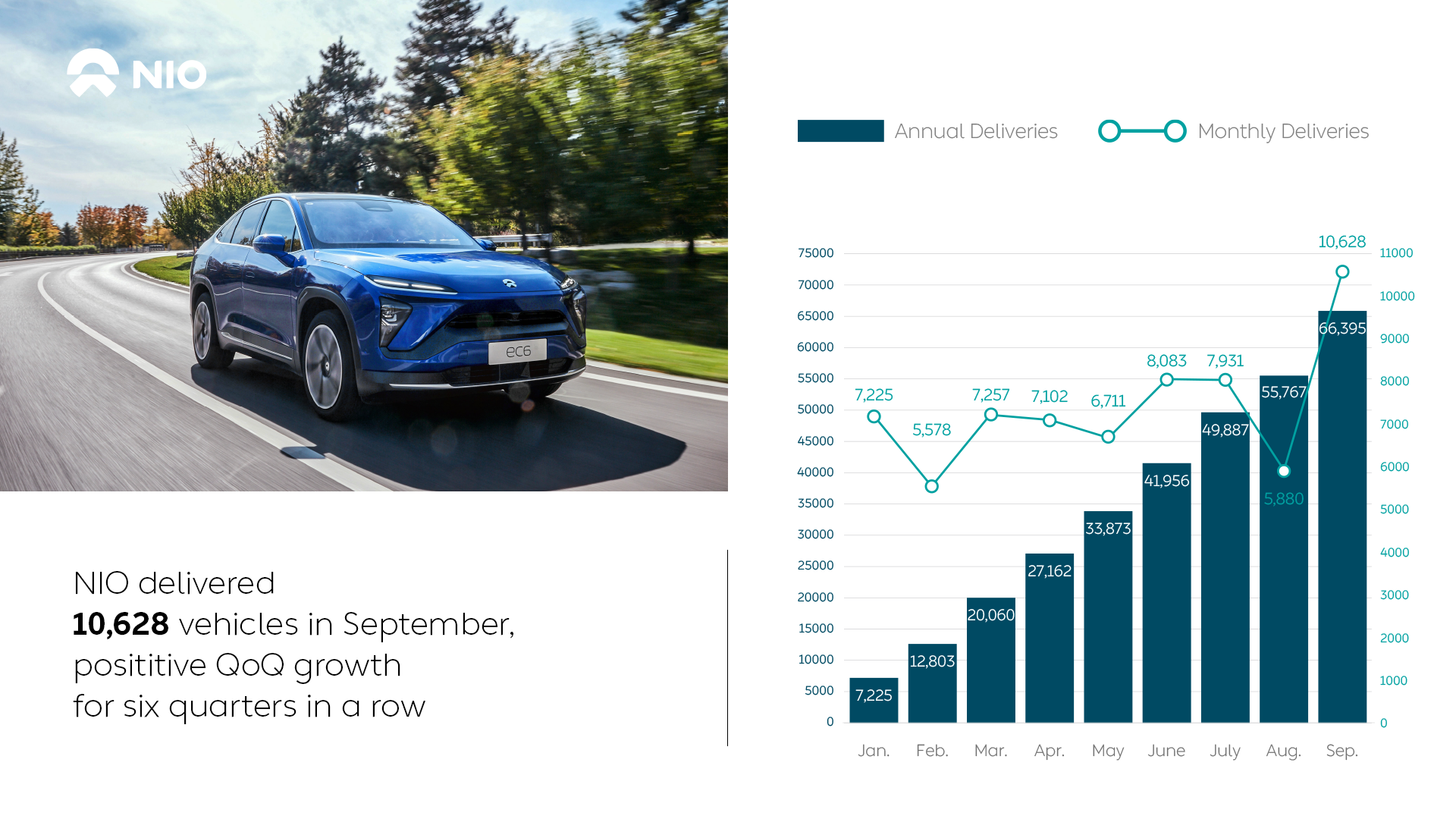 NIO September 2021 Delivery Numbers