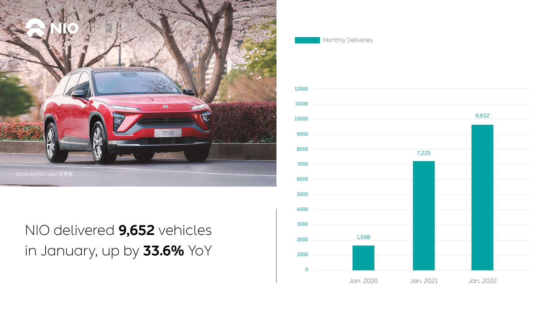 January 2022 Deliveries