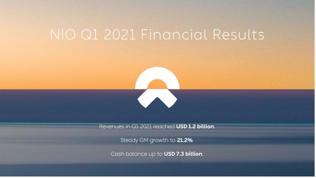 NIO Q1 2021 Financial Results