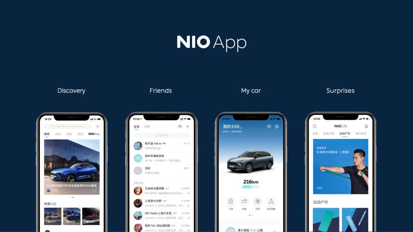 NIO App: The Highest-Ranking Vehicle Smart Application in China