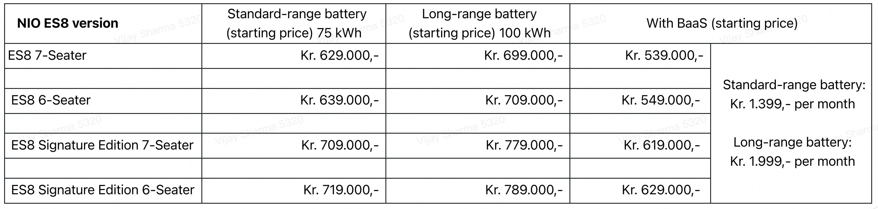 Pricetable NIO ES8